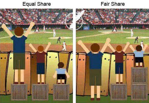 Fair vs Equal